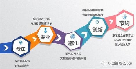 【農業(yè)服務篇】第33屆中國植保雙交會參展企業(yè)風采!_財經_網